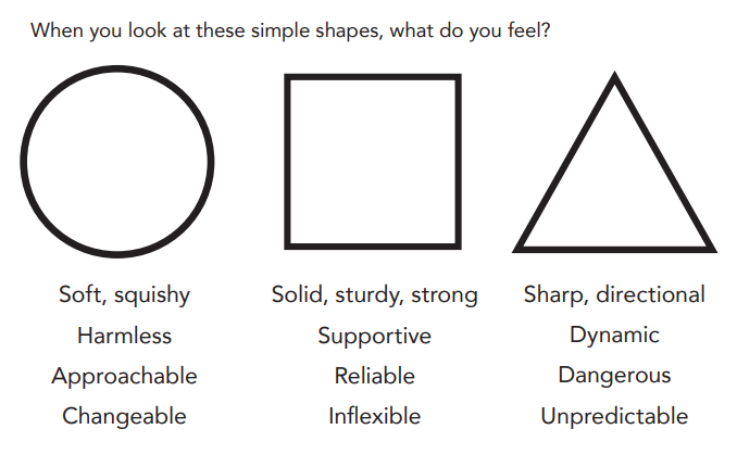 Definitive guide for shape language in character design + llustrated ...