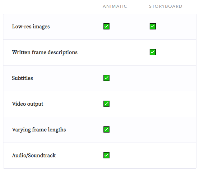 what is the difference between animatic and storyboard