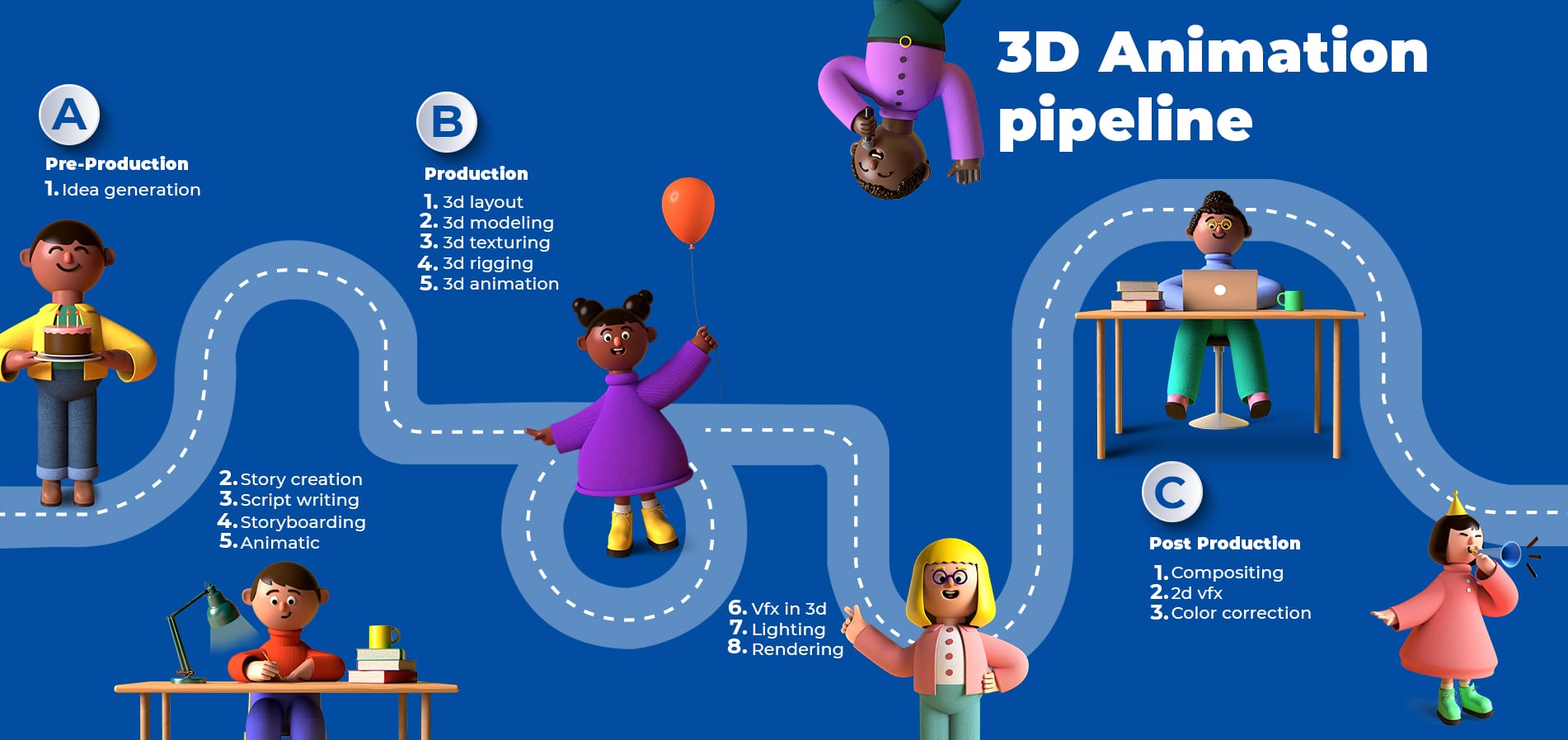 3D Animation Pipeline: A Start-to-Finish Guide (2022 update + video)