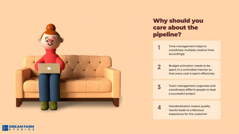 3D Animation Pipeline: A Start-to-Finish Guide (2025 update )