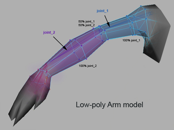 simplifying a rig 3d model