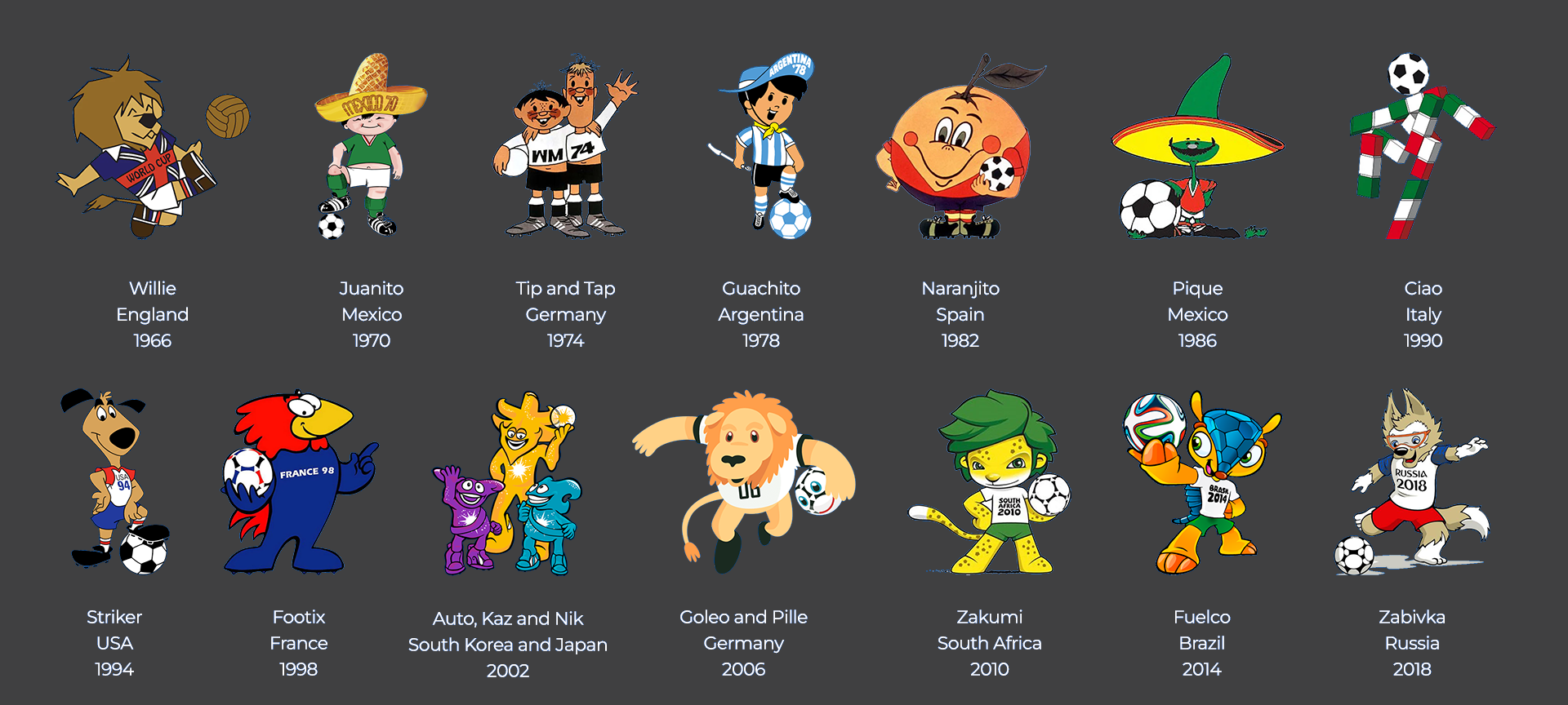 Soccer Blog  World Cup Mascots down the ages