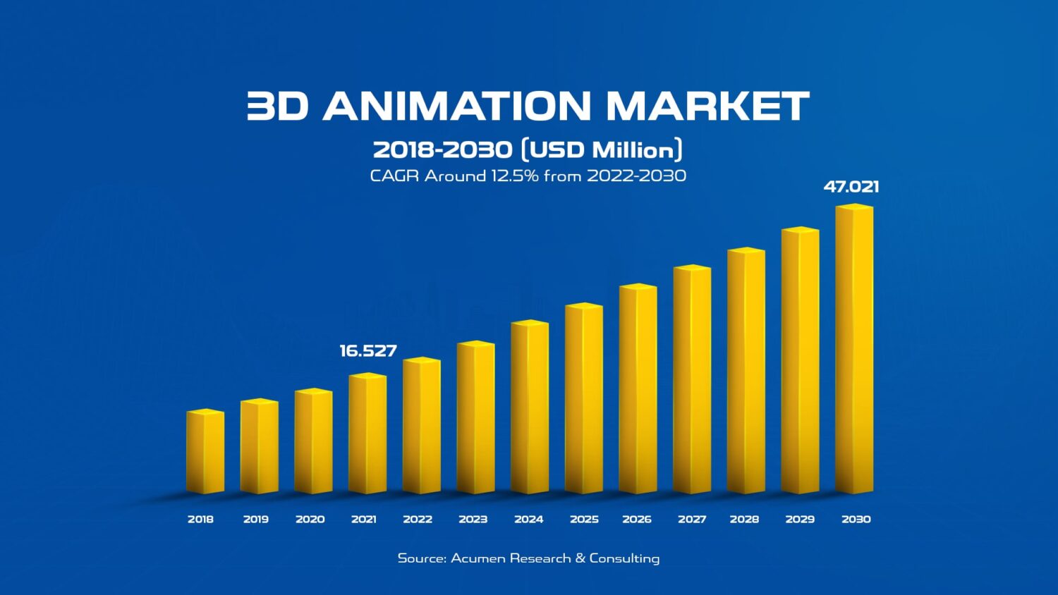 Are Commercial Animated Videos That Powerful? Learn About the ...