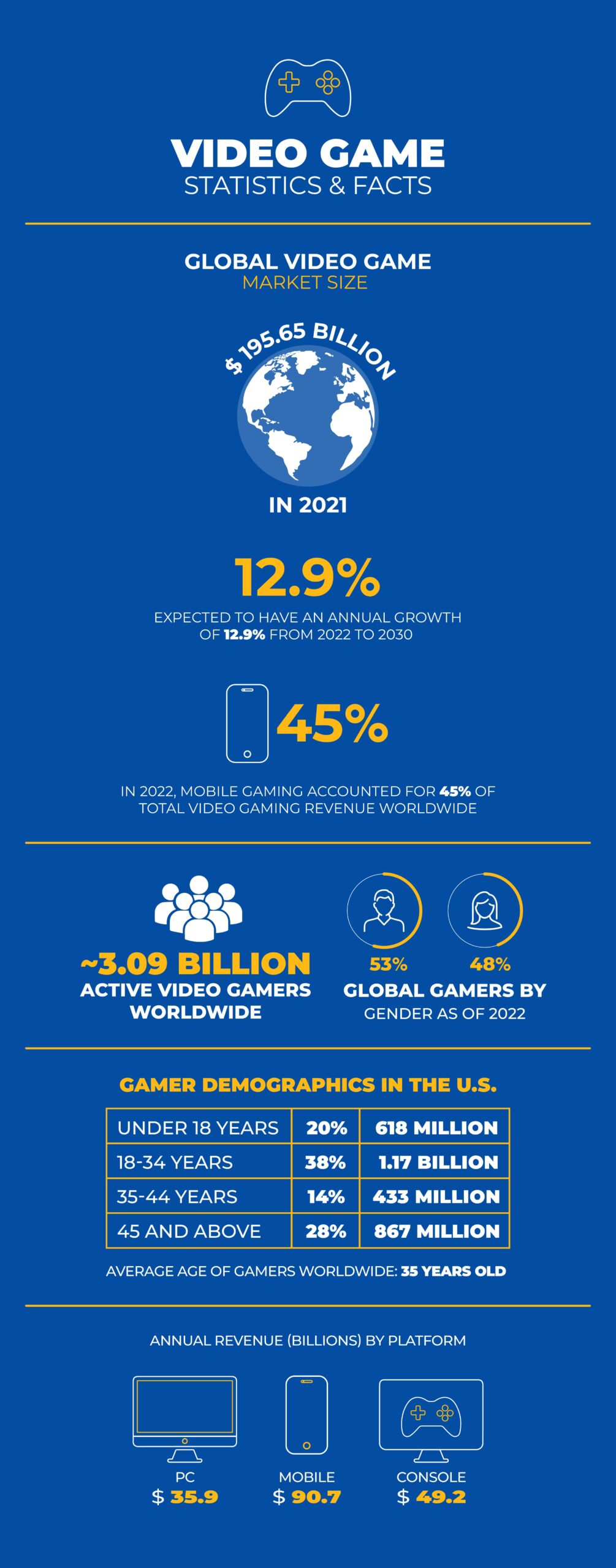 infographic video game industry statistics